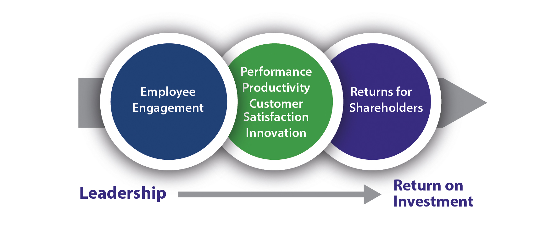 pix Leadership Qualities Of An Entrepreneur entrepreneurial leadership why is it