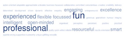Word cloud of responses for The Importance of Professional Brand and Reputation for Career Success by Antoinette Ogelthorpe.