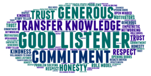 A word cloud with prominent words such as