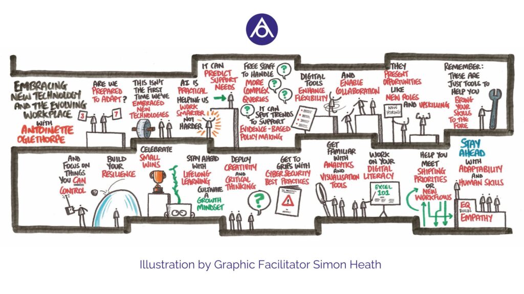 A hand-drawn infographic shows a timeline of embracing new technologies in workplaces, with colourful cartoon icons and text about resilience, empathy, digital tools, learning, and collaboration. Illustration by Simon Heath.